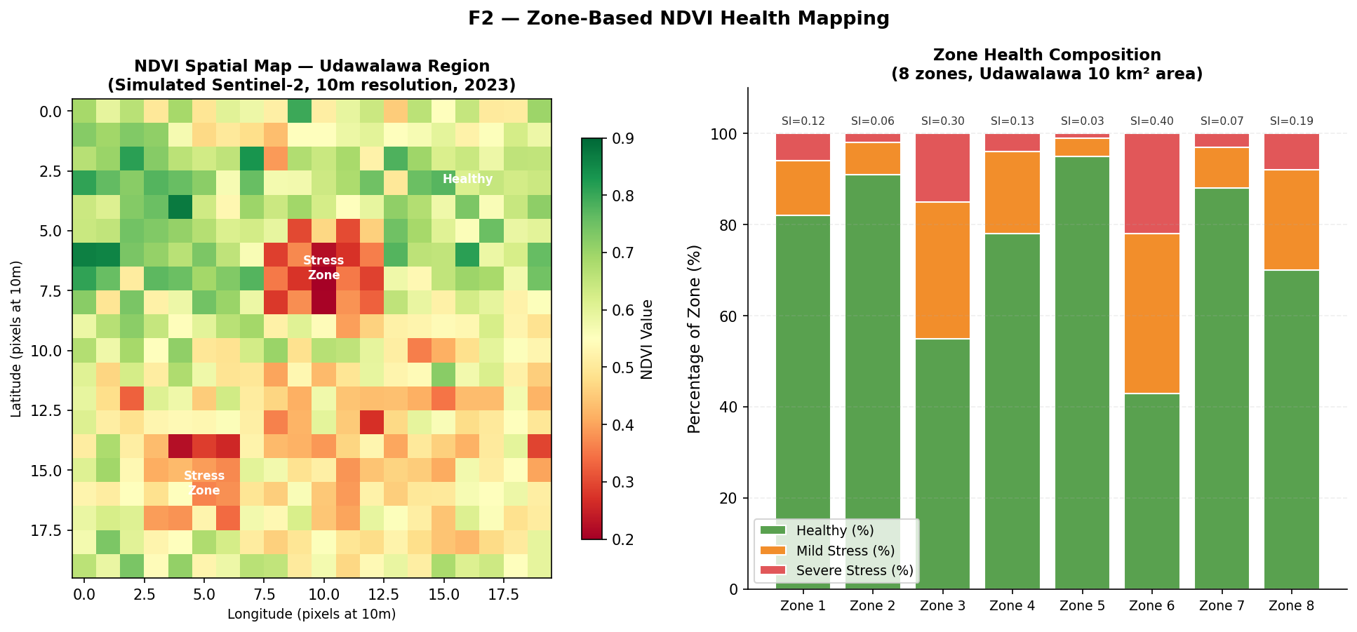 Zone health map produced by the crop health service